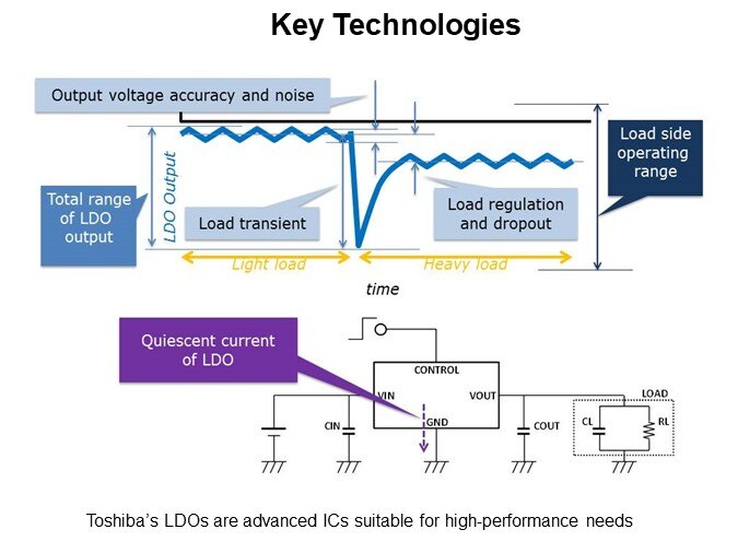 Key Technologies