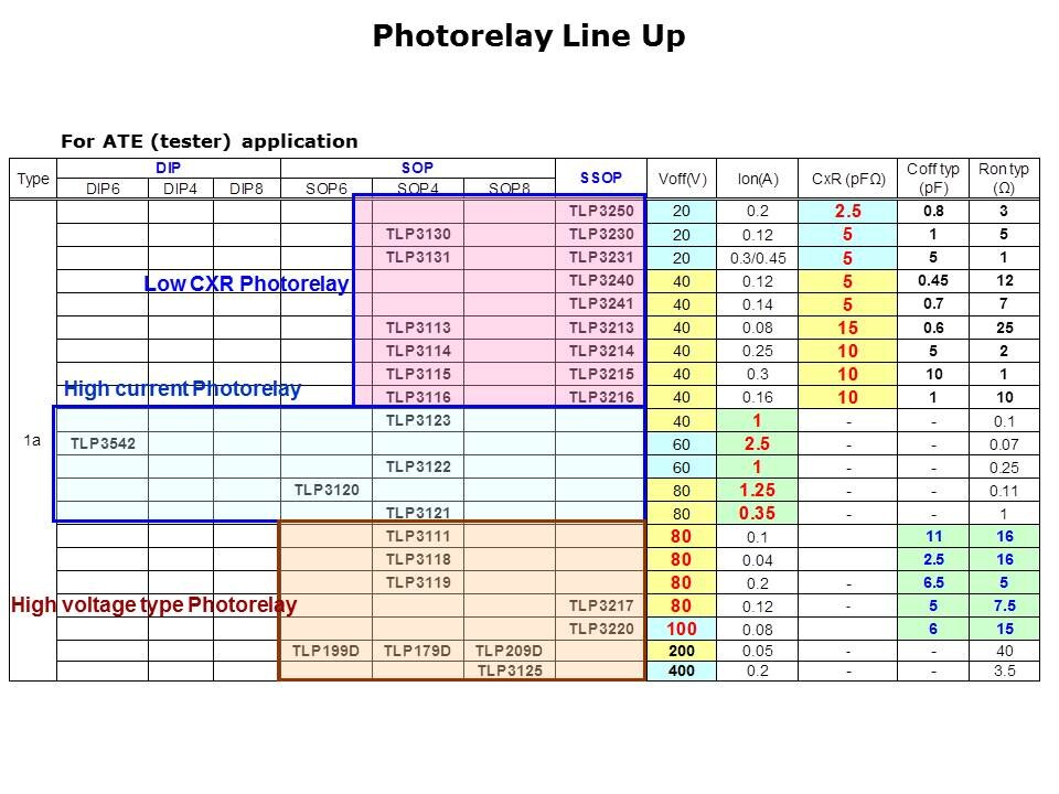 Photorelays Slide 10