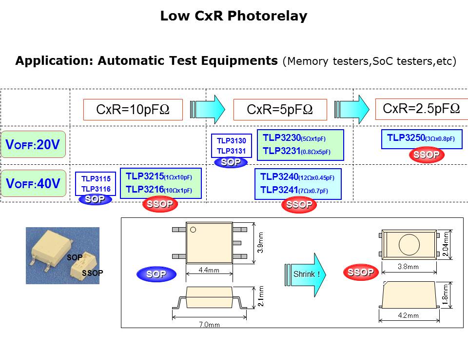 Photorelays Slide 8