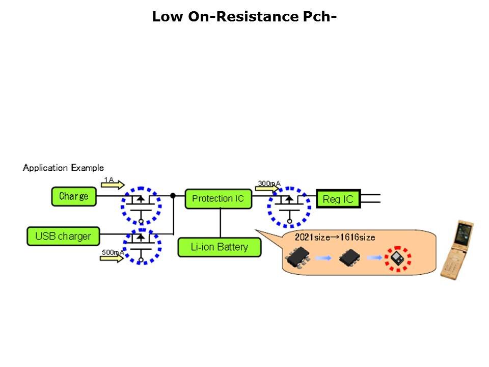 Small Signal MOSFET Slide 12