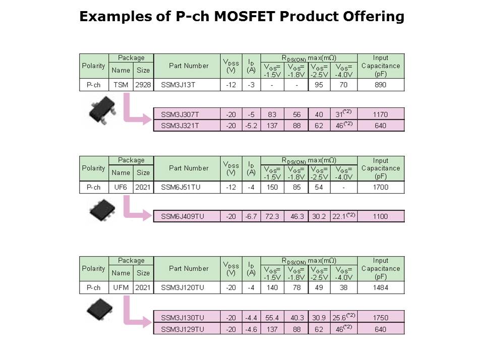 Small Signal MOSFET Slide 14