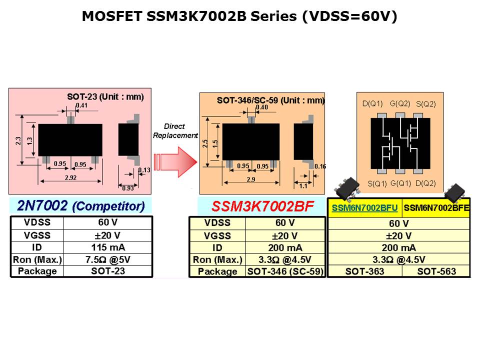 Small Signal MOSFET Slide 8