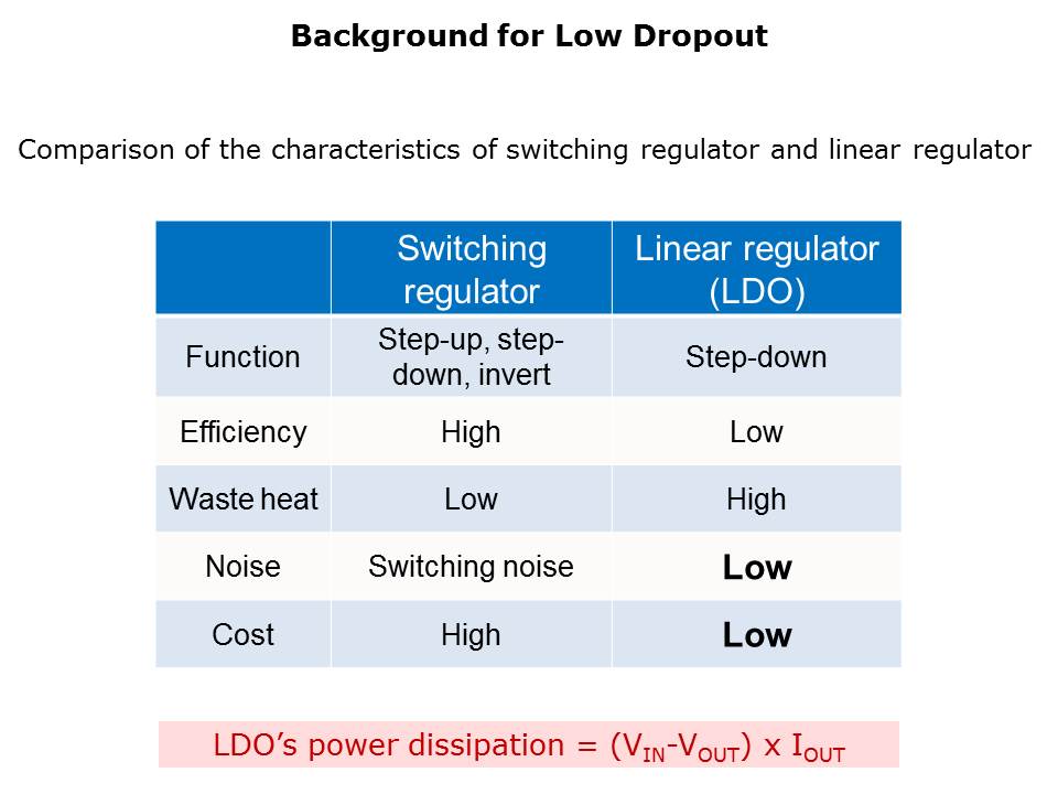 TCR5AM LDO Slide 3