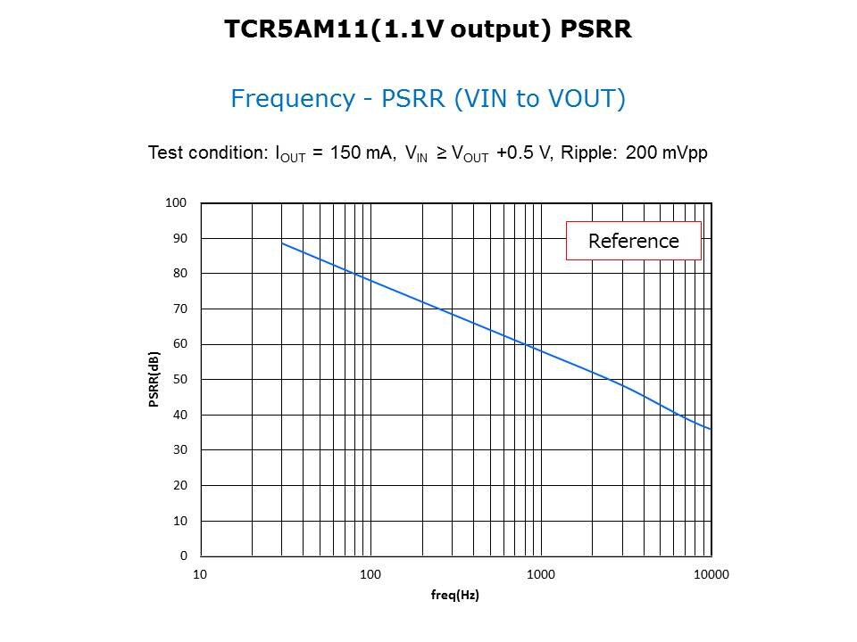 TCR5AM LDO Slide 4
