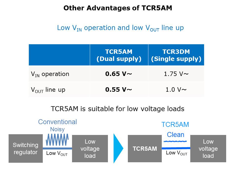 TCR5AM LDO Slide 9