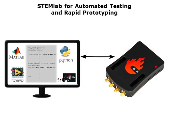 STEMlab-Slide4