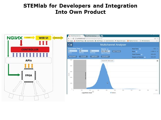 STEMlab-Slide5