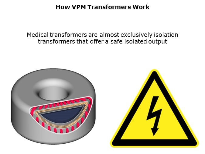 VPM-Slide5