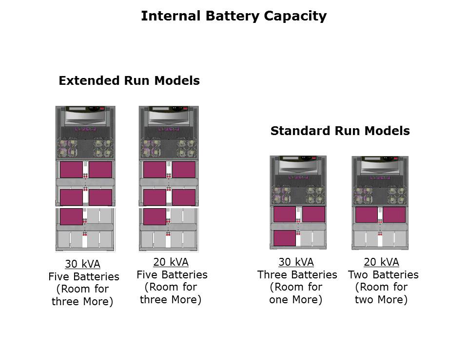 3-Phase UPS Systems Slide 18