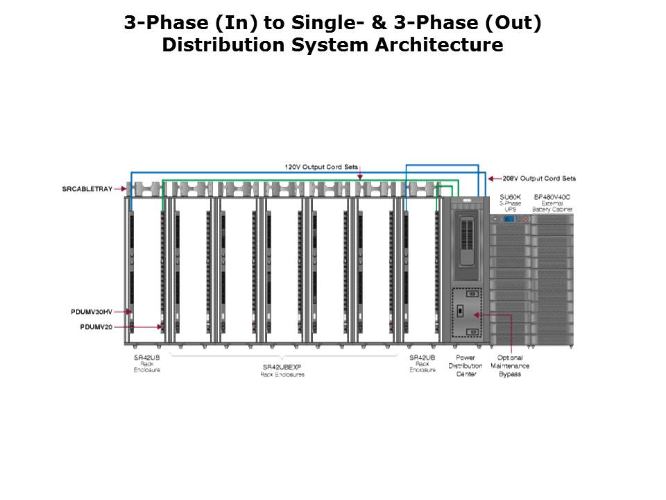 3-Phase UPS Systems Slide 19