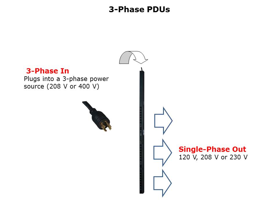 3-Phase UPS Systems Slide 25