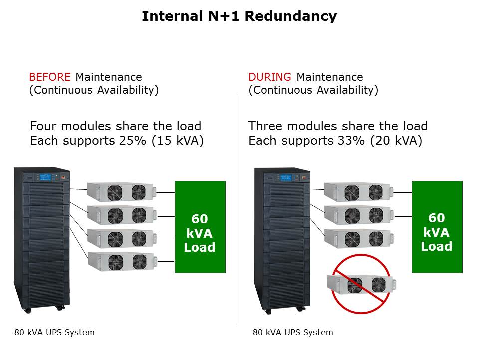 3-Phase UPS Systems Slide 6