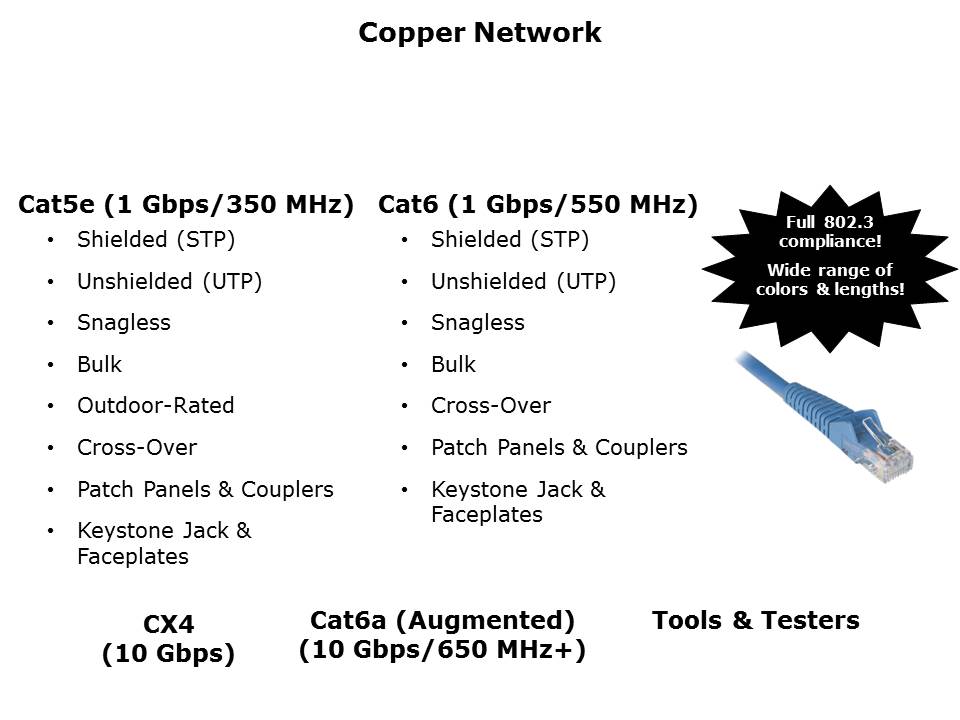 Cables and Connectivity Portfolio Slide 2