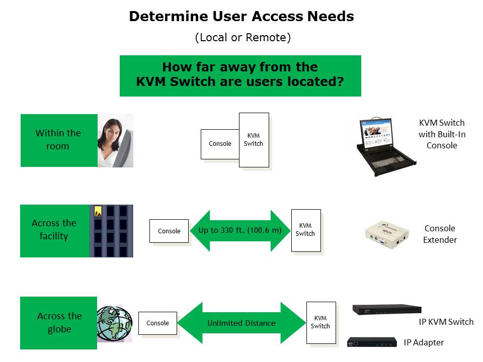 KVM Switches Slide 12