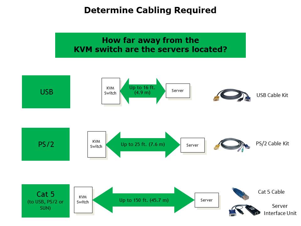 KVM Switches Slide 14