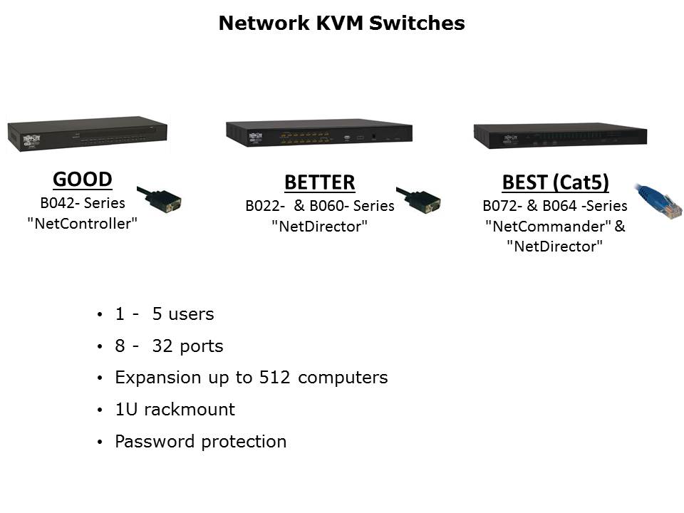 KVM Switches Slide 5