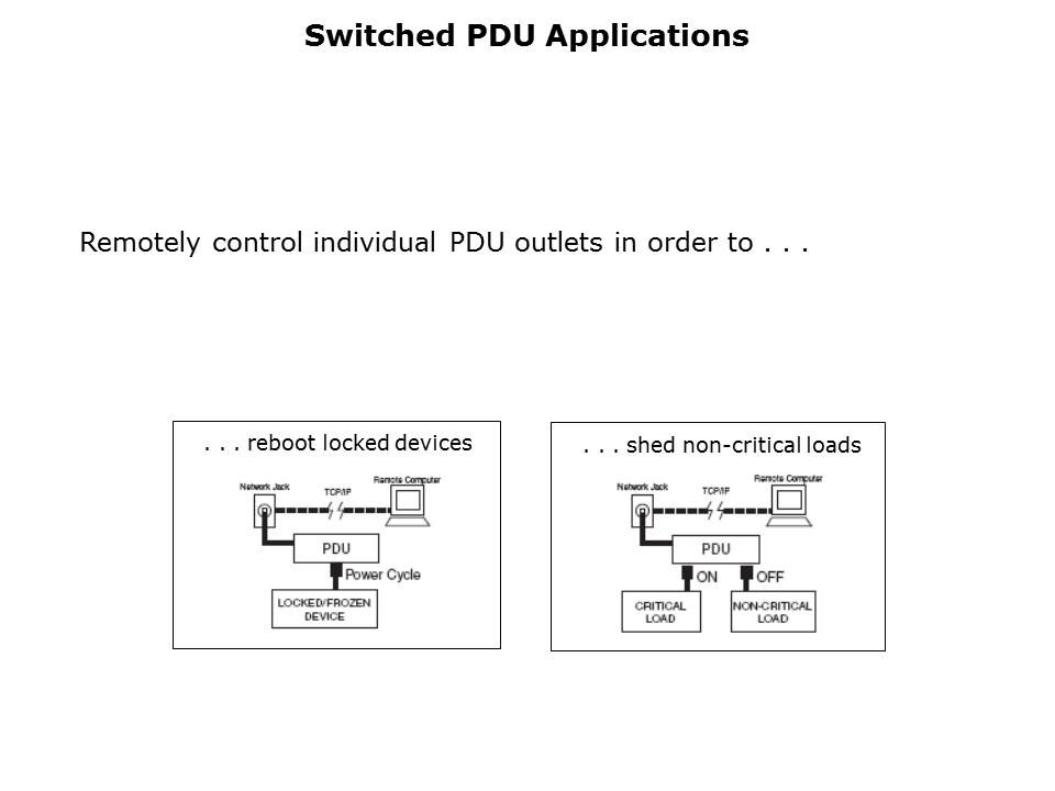 PDUs Slide 12