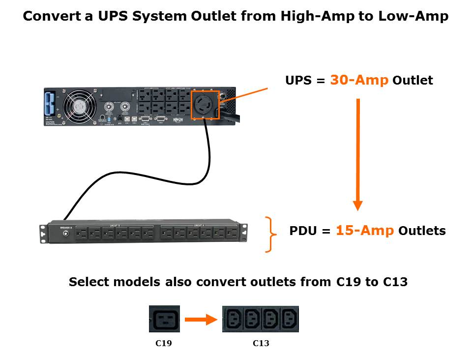 PDUs Slide 20