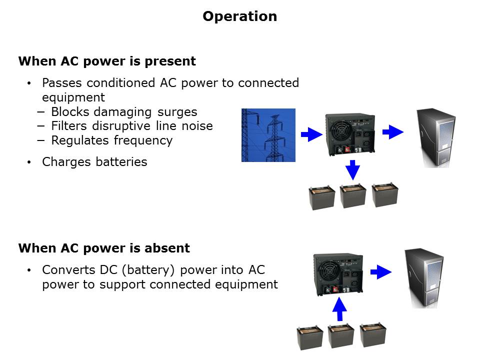 PowerVerter APS Inverter Chargers Slide 9