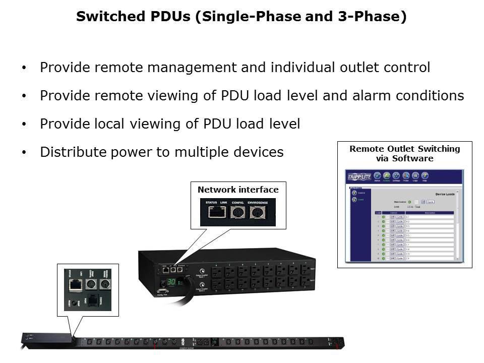 How to Select a Tripp Lite PDU Slide 12