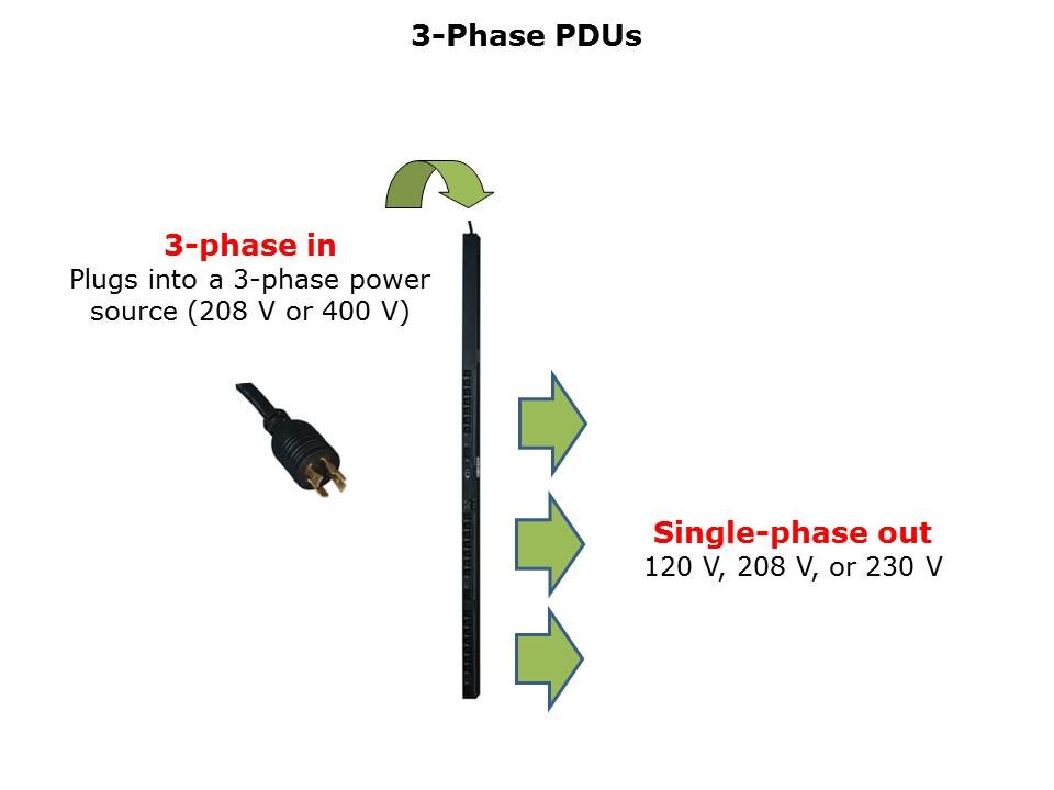 How to Select a Tripp Lite PDU Slide 5