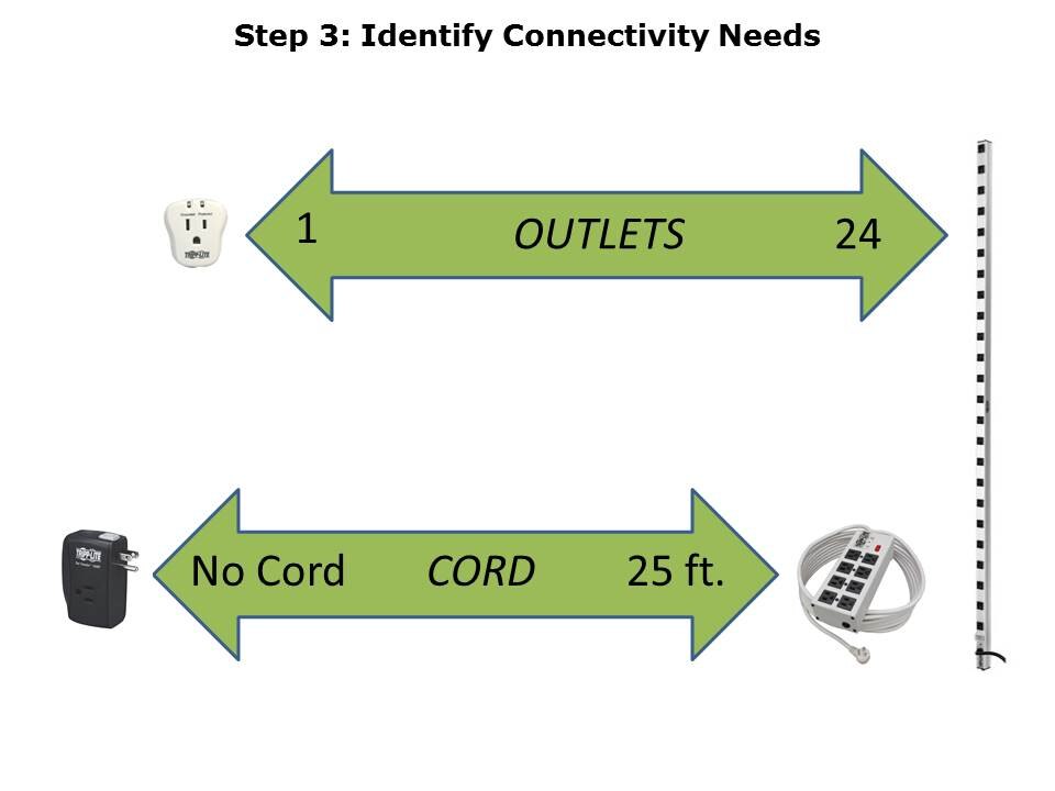 Select a Tripp Lite Surge Suppressor Slide 13