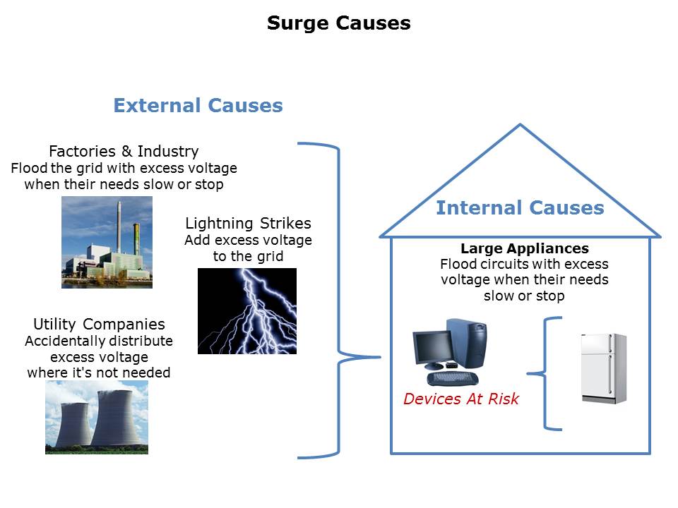 Select a Tripp Lite Surge Suppressor Slide 3