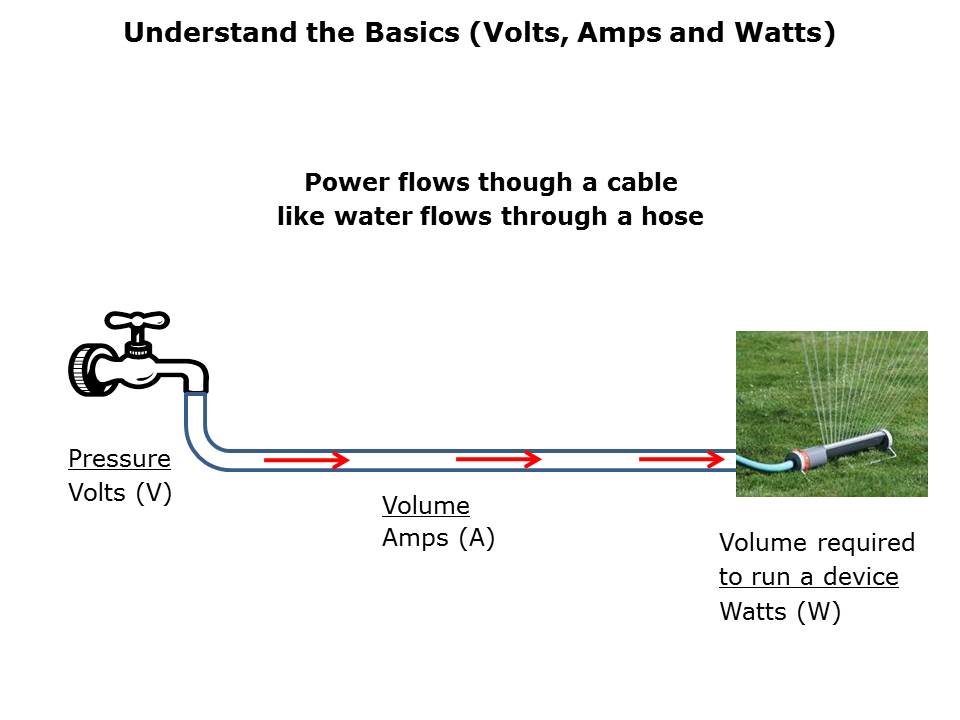 How to Select a UPS System Slide 3