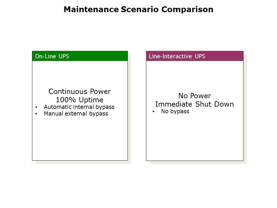 UPS Systems Slide 16