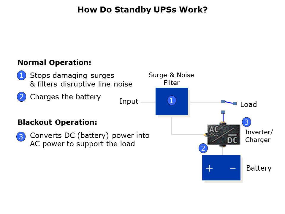 UPS Systems Slide 5