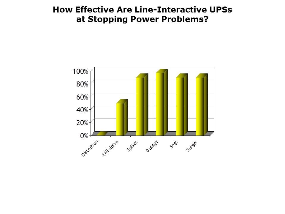 UPS Systems Slide 9