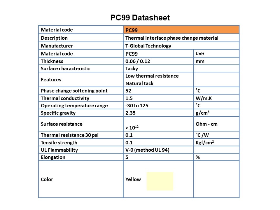 Die Cut Thermal Interface Product Offering Slide 12