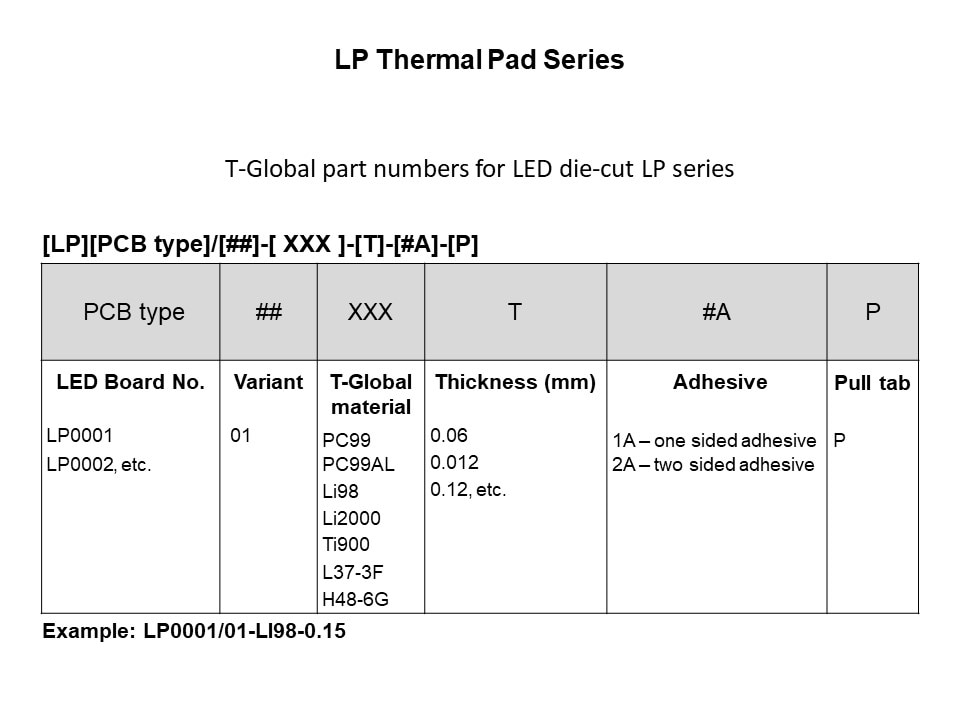 Die Cut Thermal Interface Product Offering Slide 13