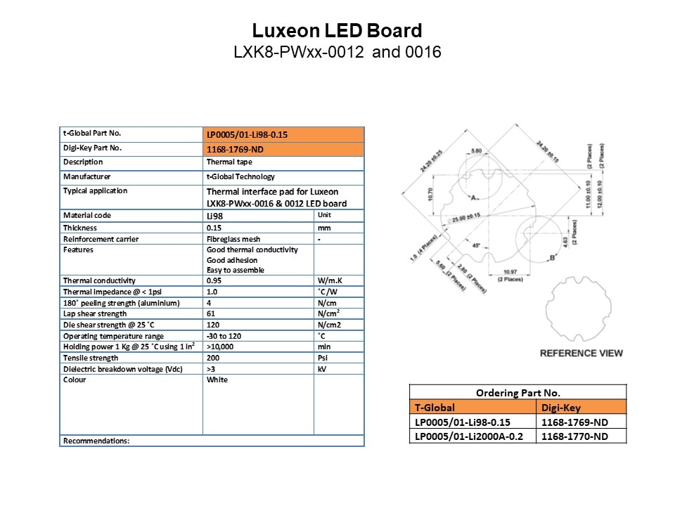 Die Cut Thermal Interface Product Offering Slide 18