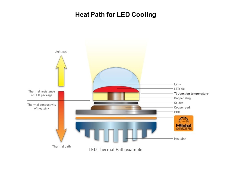 Die Cut Thermal Interface Product Offering Slide 5