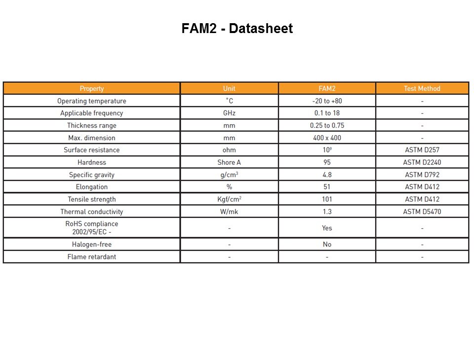 Introduction to the FAM Product Range Slide 12
