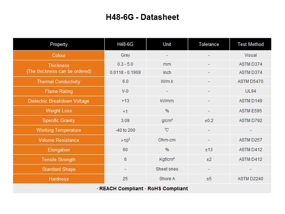 H48 Product Range Slide 17