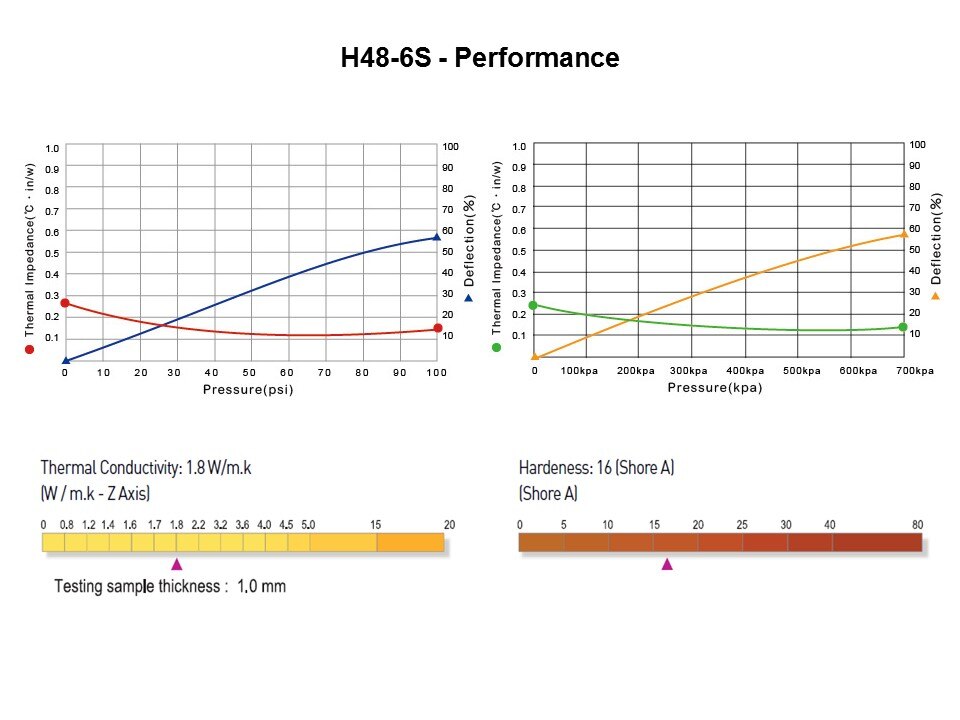 H48 Product Range Slide 19