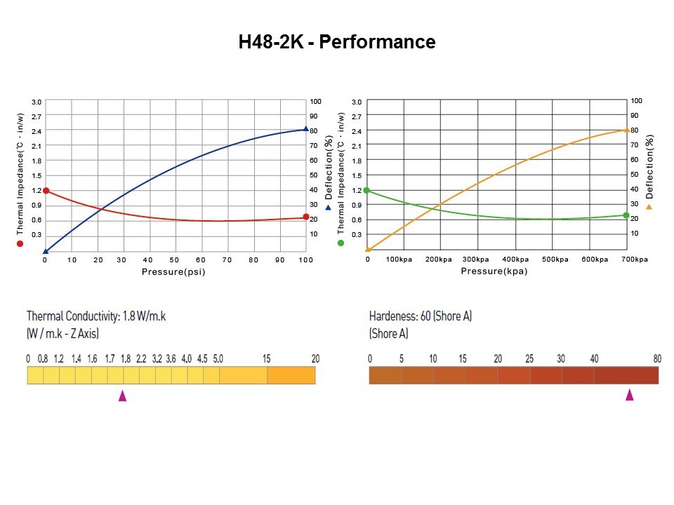 H48 Product Range Slide 7