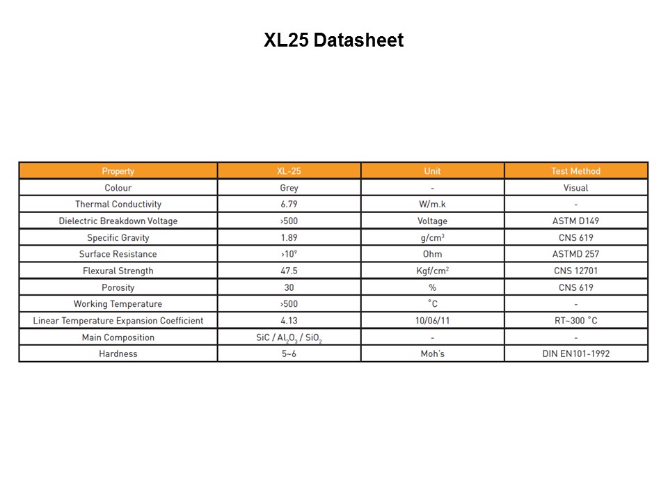Heat Spreading Solutions for TV Applications Slide 7