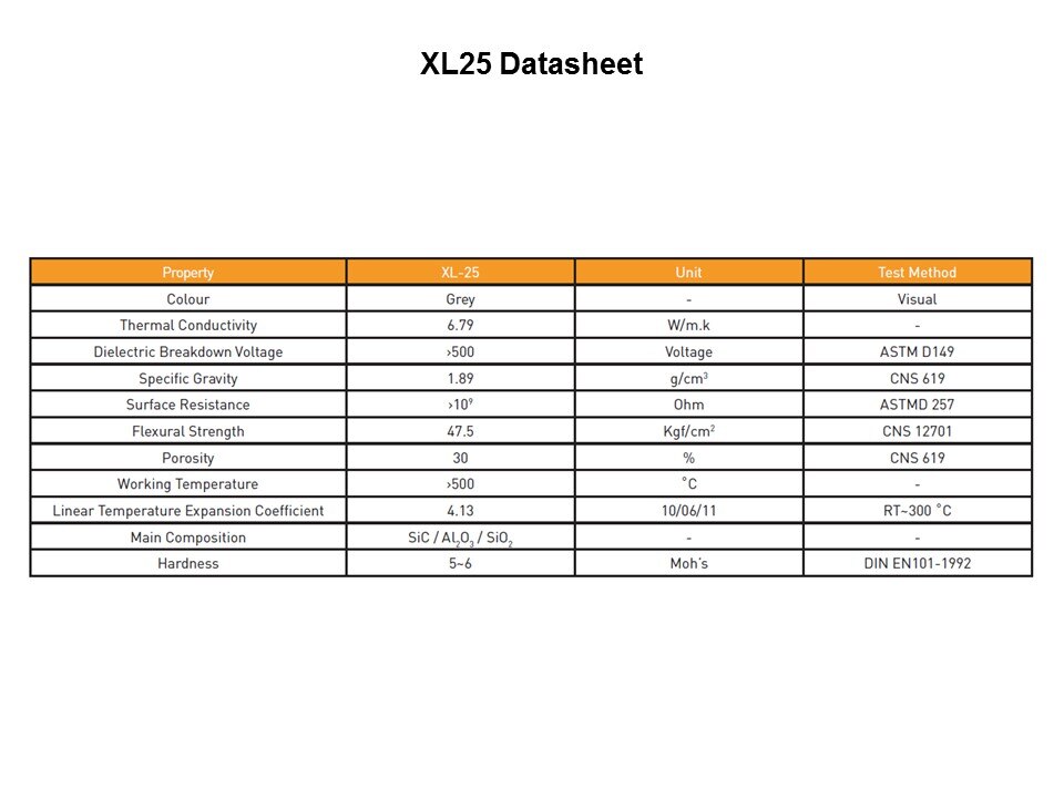 Heat Spreading Solutions for TV Applications Slide 7