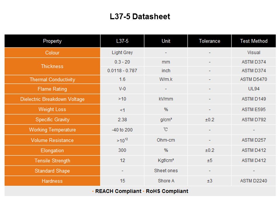 L37-3 Product Range Slide 17