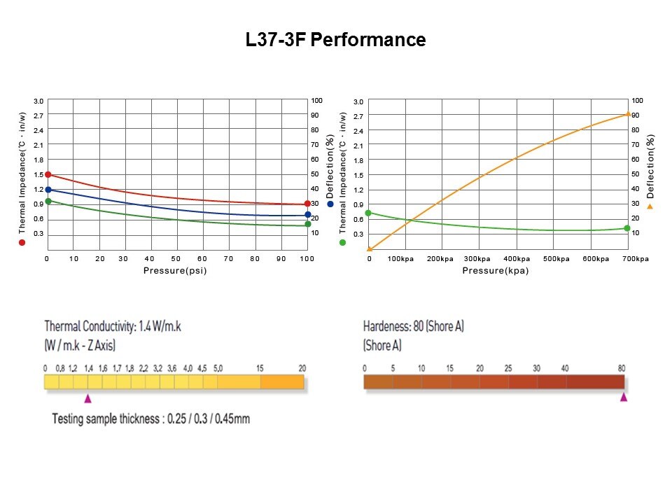 L37-3 Product Range Slide 7