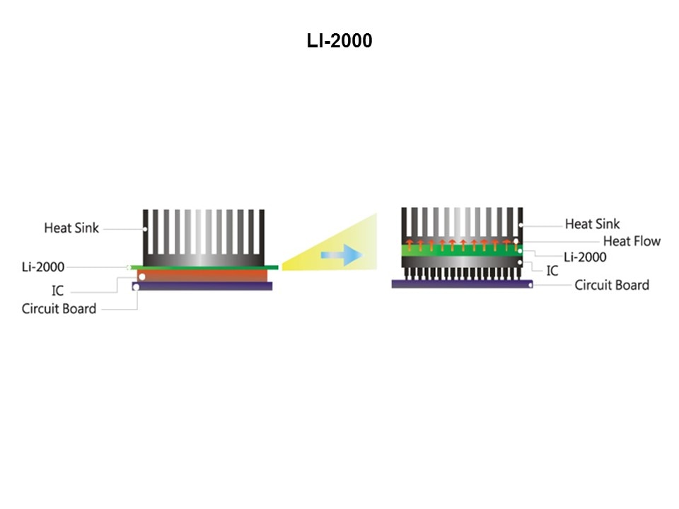 LI Series Thermal Interface Material Slide 7