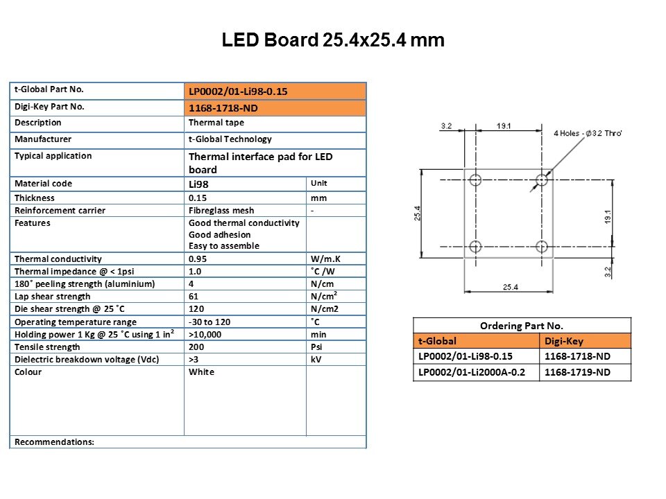 Li98 Thermally Conductive Adhesive Tape for LED Lighting Applications Slide 20