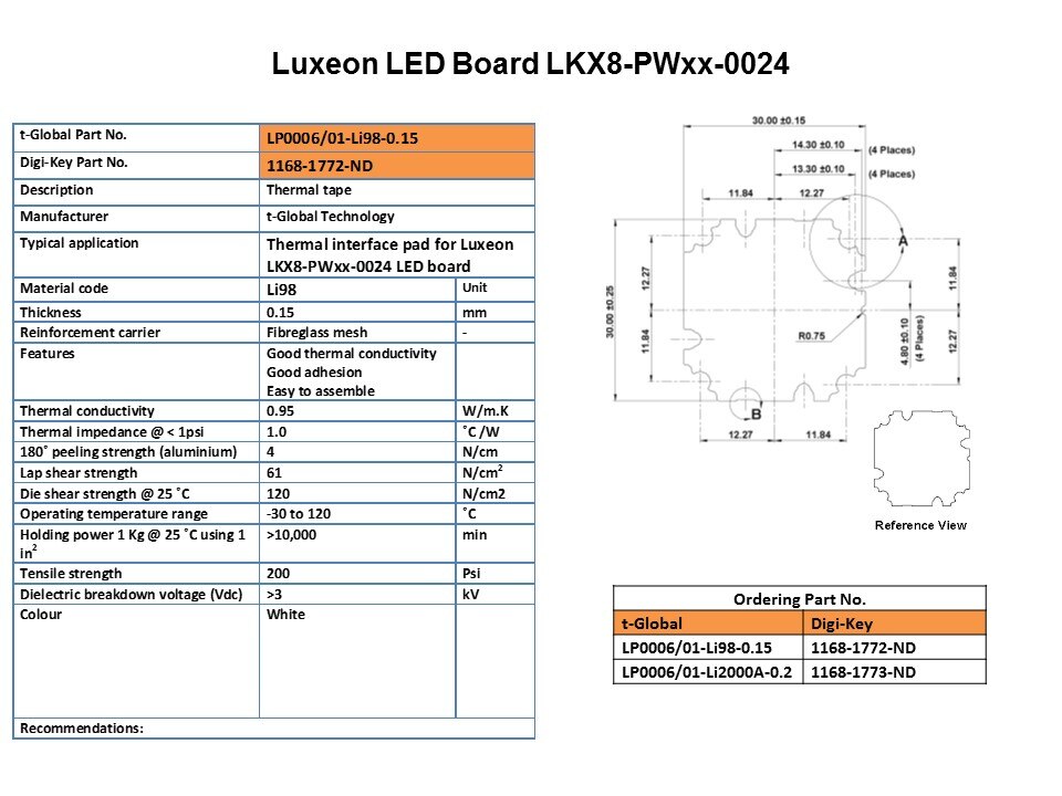 Li98 Thermally Conductive Adhesive Tape for LED Lighting Applications Slide 24