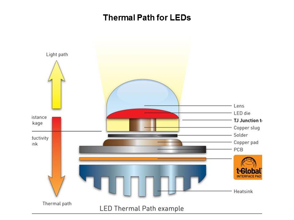 Li98 Thermally Conductive Adhesive Tape for LED Lighting Applications Slide 7