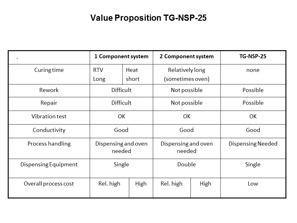 NSP-25 Non-Silicone Putty Introduction Slide 10