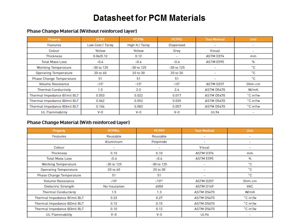 PCM-99 in Automotive Battery Applications Slide 13