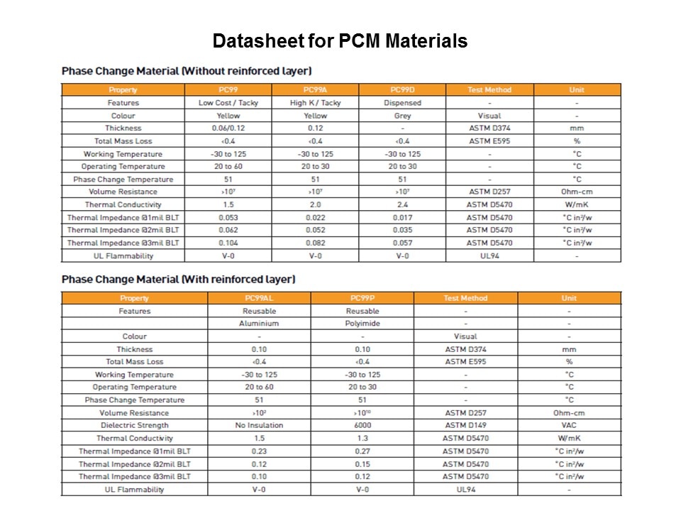 PCM-99 in Automotive Battery Applications Slide 13